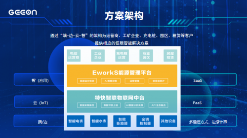 2022“數博會” 數字化新產品新技術新方案閃亮登場，物聯網技術研究開發引領未來